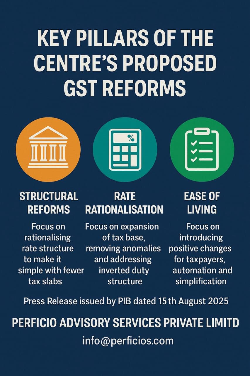Key Pillars of Centre's Proposed GST Reforms