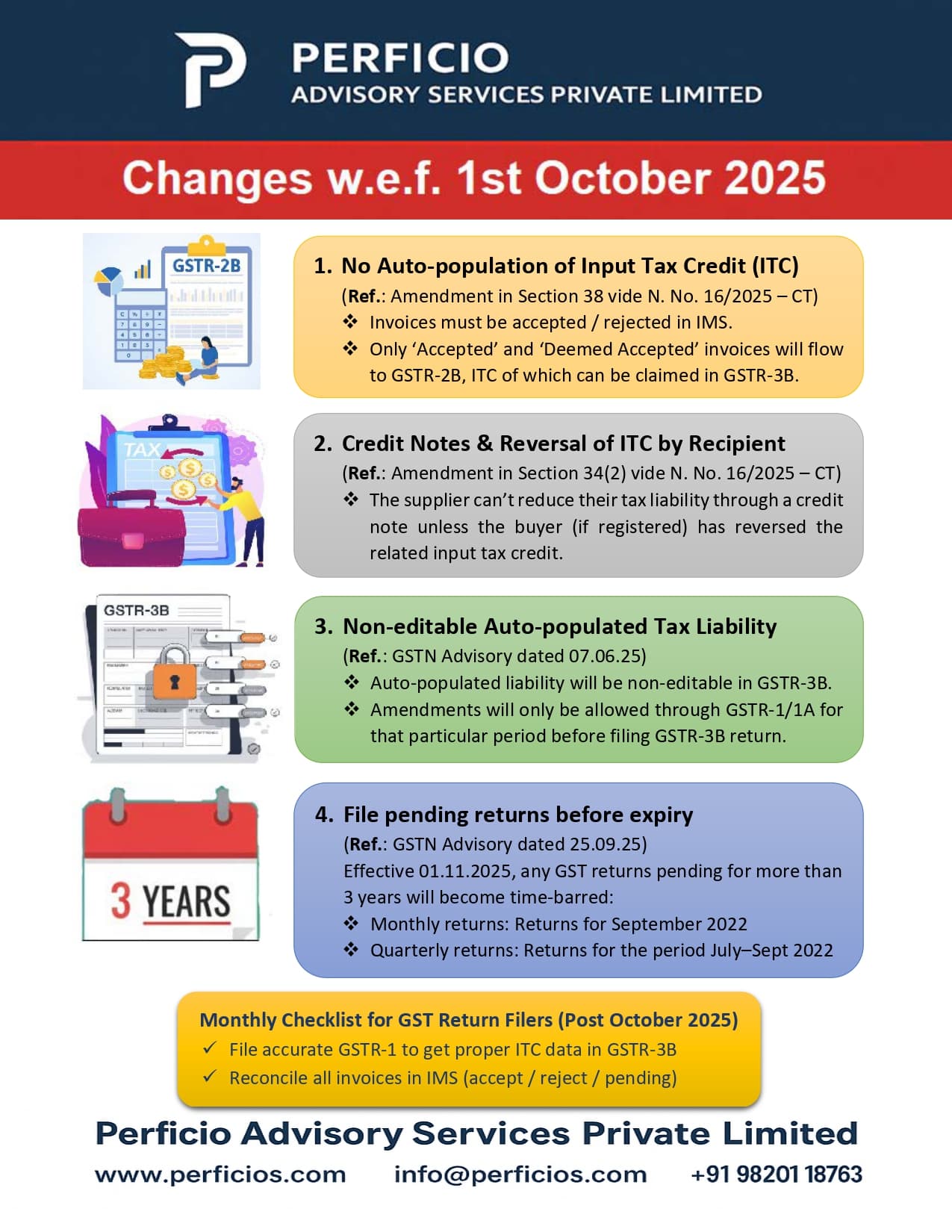 GST Update!!  Changes in GST w.e.f. 1st October 2025
