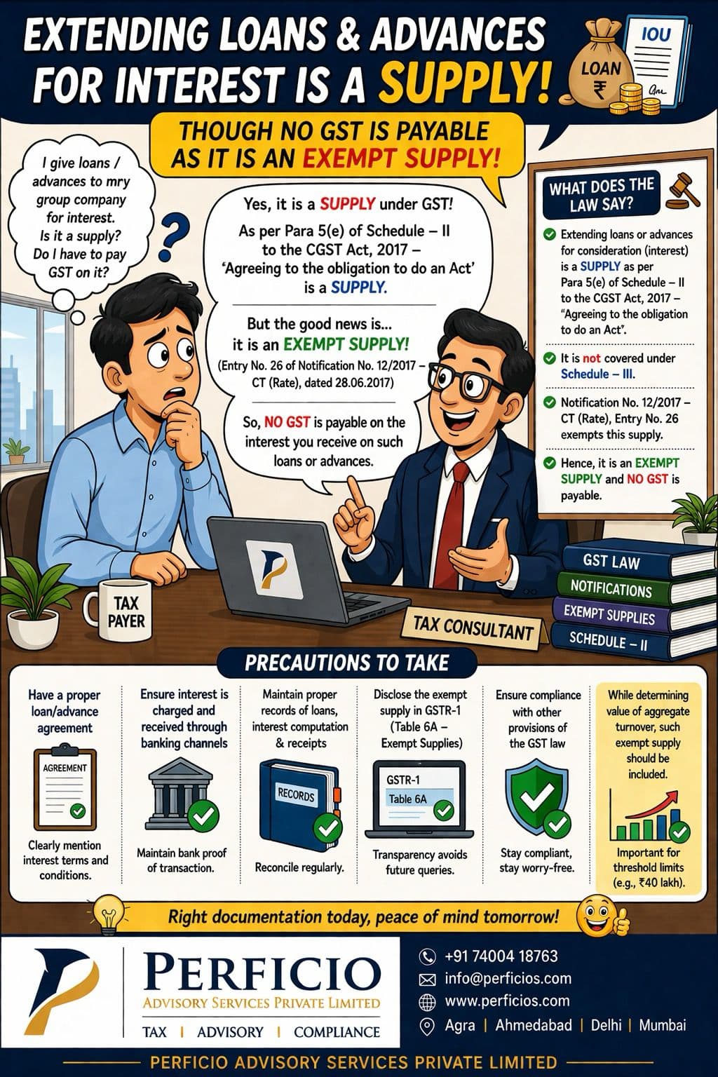 Extending loans & advances for interest is a SUPPLY