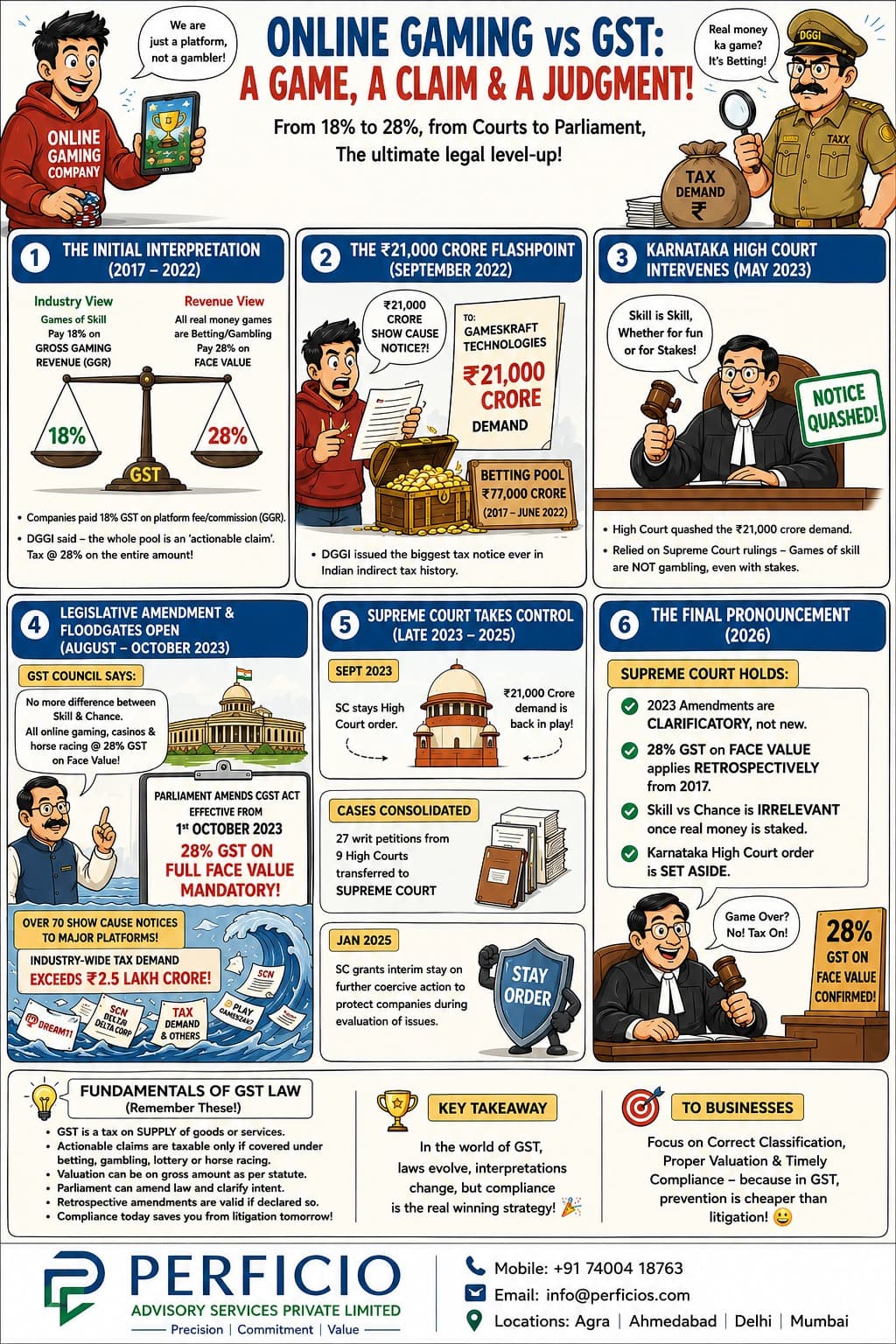 Online Gaming vs. GST: A game, a claim & a judgment 