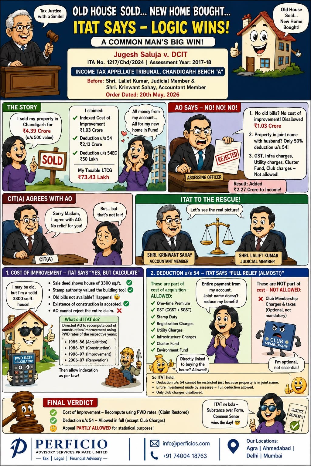 Income Tax Appellate Tribunal verdict -- Old House sold, new hose bought