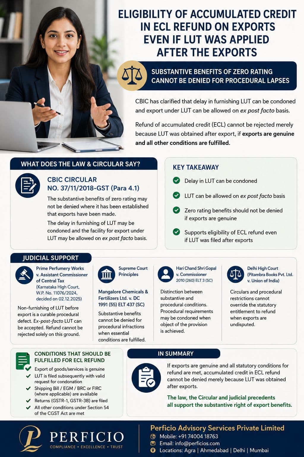 Eligibility of Accumulated Credit in ECL Refund on Exports even if LUT was Applied after the Exports