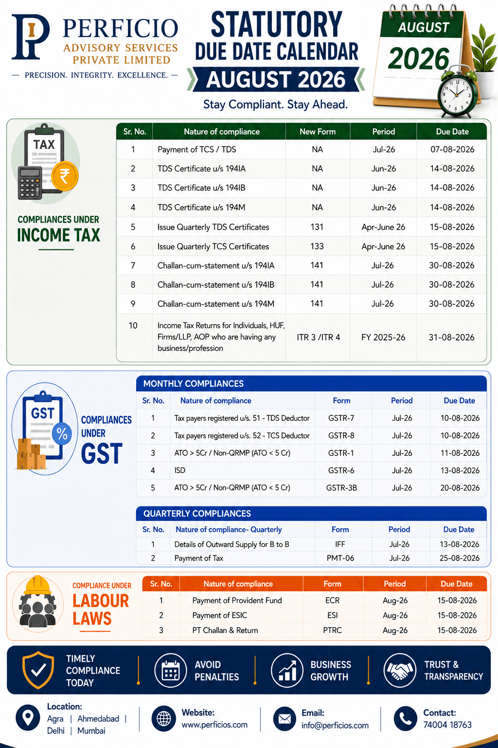 Tax Compliance Chart - August 2026 
